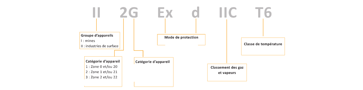 Signification ATEX