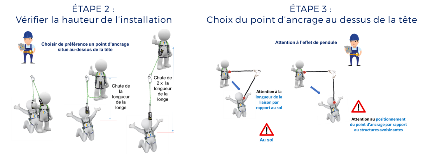 protection antichute