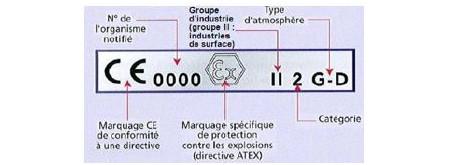 Marquage ATEX