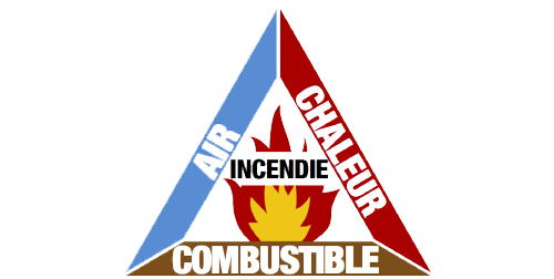 Triangle du feu